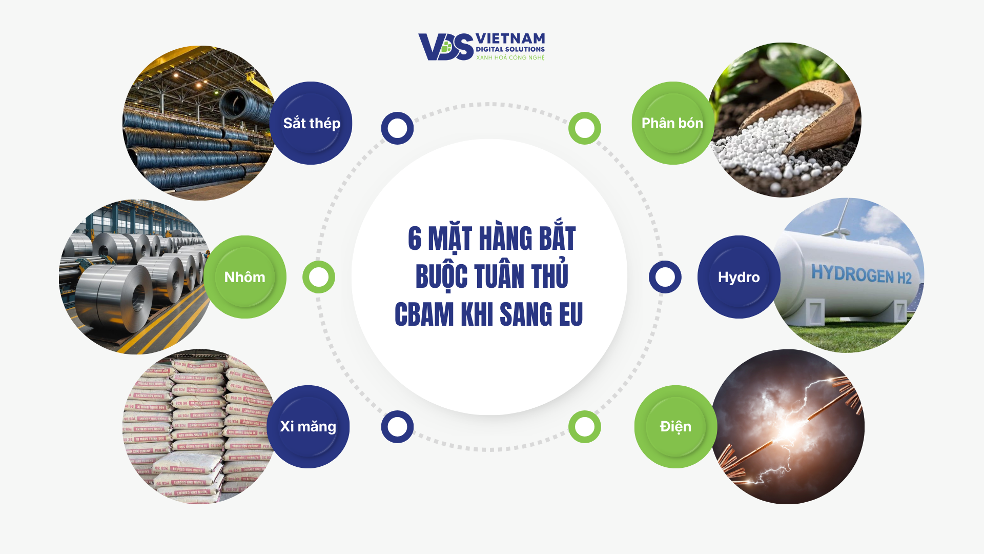 hinh-6-mat-hang-bat-buoc-tuan-thu-cbam-khi-sang-eu